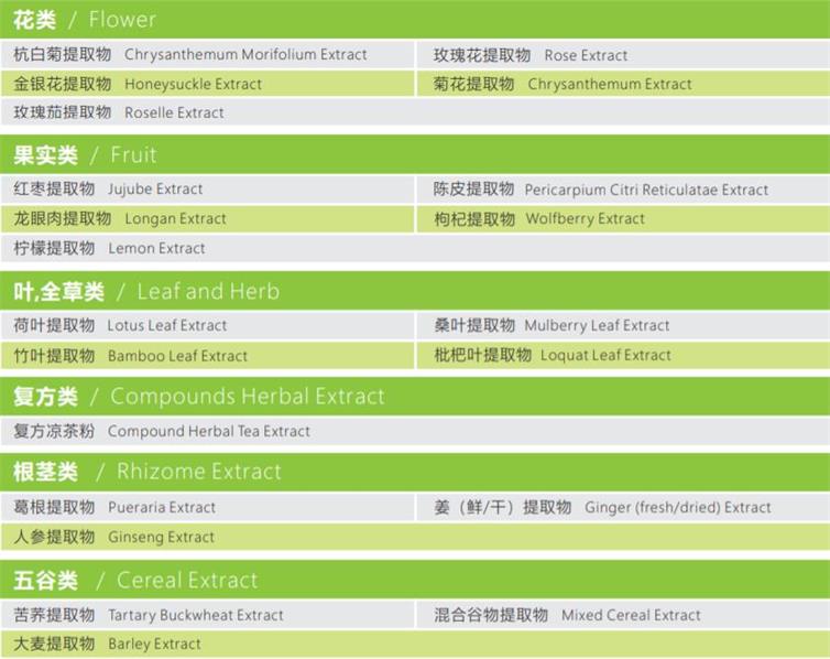 植物提取.jpg